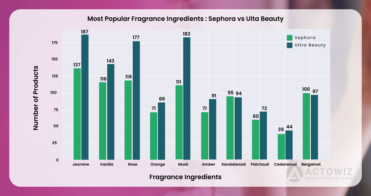 10-Most-Popular-Fragrance-Product-Ingredients-Ulta-Beauty-and-Sephora.jpg
